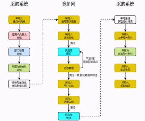 竞采星提升采购效率的完整指南