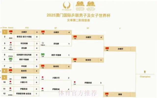 世界杯小组赛赛程查询方法