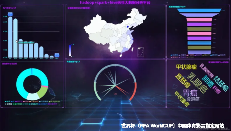 量化模型，智能预测